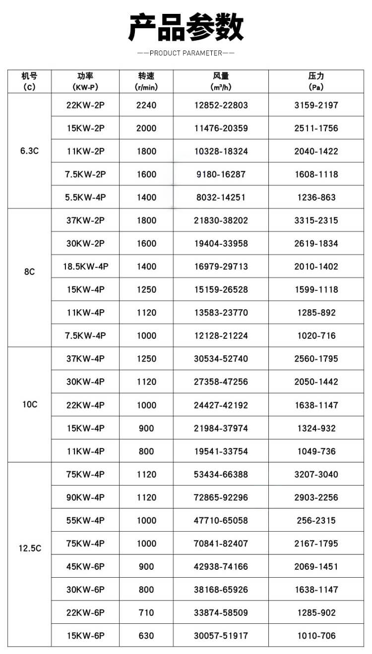 鄭通F4-72型玻璃鋼離心風機型號有哪些？