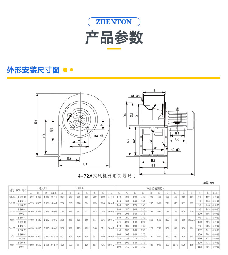 制藥廠排風(fēng)系統(tǒng)使用的離心風(fēng)機怎么選型