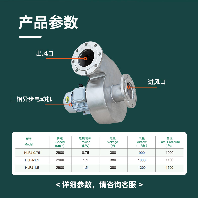 糧庫環流熏蒸風機產品參數